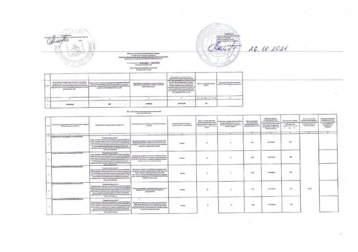 Отчет о выполнении государственного задания Государственное бюджетное учреждение "Социально-реабилитационный центр для несовершеннолетних" Бологовского района за отчетный период с 01.01.2021 по 30.09.2021