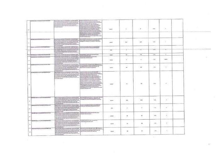 Отчет о выполнении государственного задания Государственное бюджетное учреждение "Социально-реабилитационный центр для несовершеннолетних" Бологовского района за отчетный период с 01.01.2021 по 30.09.2021