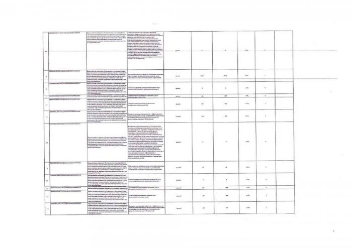 Отчет о выполнении государственного задания Государственное бюджетное учреждение "Социально-реабилитационный центр для несовершеннолетних" Бологовского района за отчетный период с 01.01.2021 по 30.09.2021