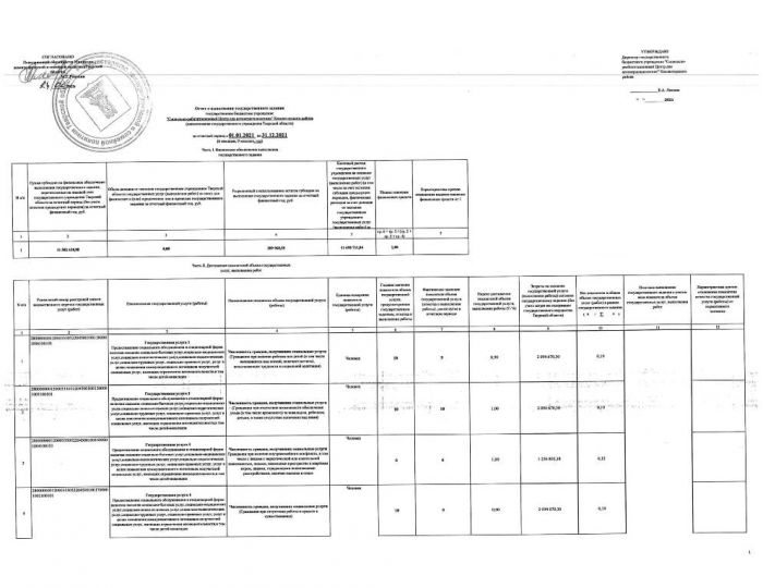 Отчет о выполнении государственного задания Государственное бюджетное учреждение "Социально-реабилитационный центр для несовершеннолетних" Бологовского района за отчетный период с 01.01.2021 по 31.01.2021